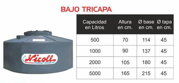 Bajo tricapa