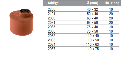Buje Reducción M-H