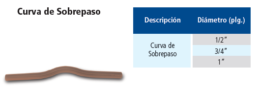 Curva de sobrepaso