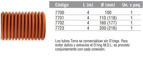 Tubo Terra (m)
