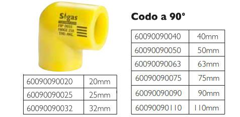 Codo a 90º