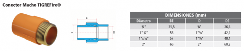 Conector Macho