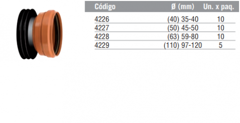 Transición gollete