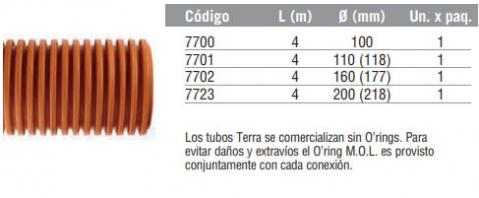 Tubo Terra (m)