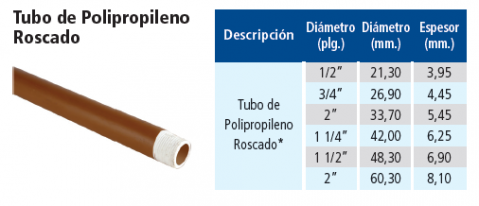 Tubo de propileno roscado